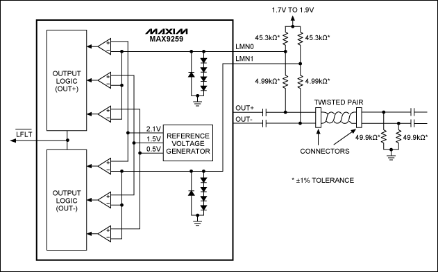Figure 1. Original line-fault detection circuit featuring the MAX9259 serializer.