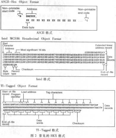 常见的HEX格式有ASCII