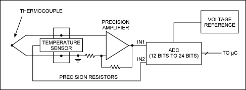 图3. 热电偶信号调理电路示例