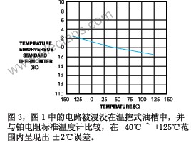 故障排除