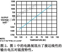 故障排除