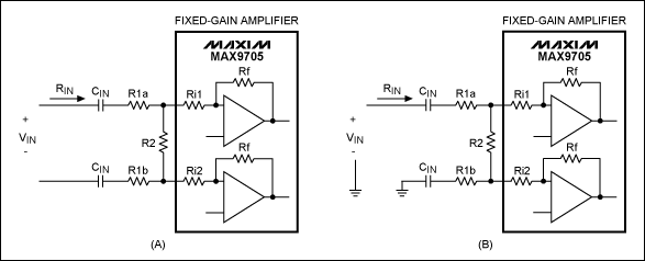 Figure 1. The MAX9705 fixed-gain audio amplifier can be configured for signals that are differential (A) or single-ended (B).