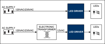 MR16 (上图)和离线(下图)式照明灯的方案框图。关于Maxim推荐的LED照明方案的完整信息，请访问：china.maxim-ic.com/lighting。