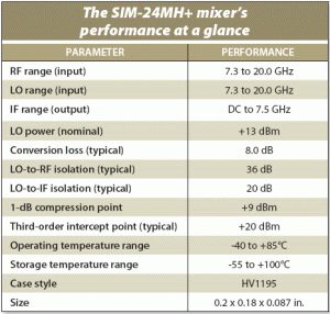 基于LTCC的混频器为毫米波应用提供低损耗变频功能