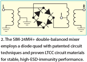 基于LTCC的混频器为毫米波应用提供低损耗变频功能