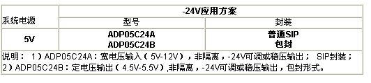  LCD背光及对比度调节应用方案(-24V应用方案)
