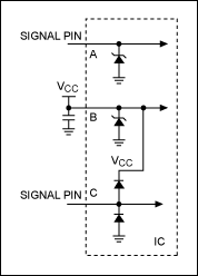Figure 4. The typical ESD structure to protect ICs.