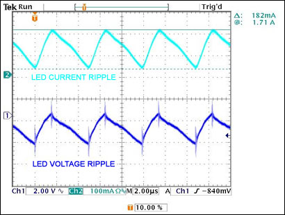 Figure 10. LED voltage (AC coupled) and current ripple.