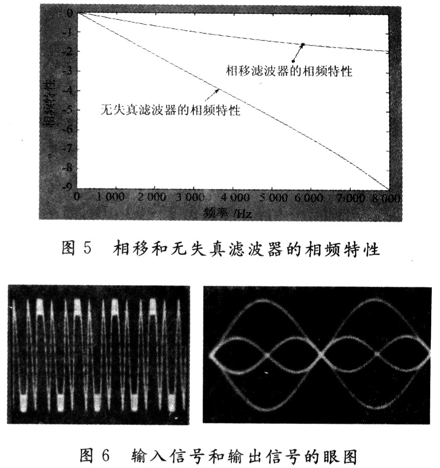 图5相移和无失真滤波器的相频特性；图6 输入信号和输出信号的眼图