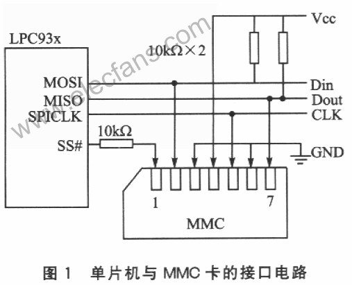 MMC卡