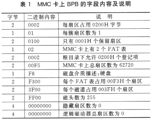 MMC卡