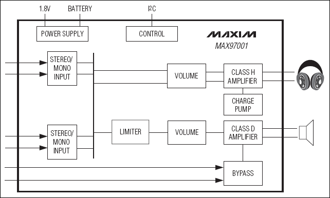 MAX97001：简化框图