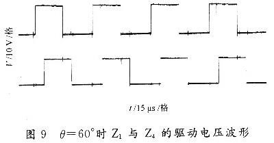 θ=60°时Z1和Z4的驱动波形