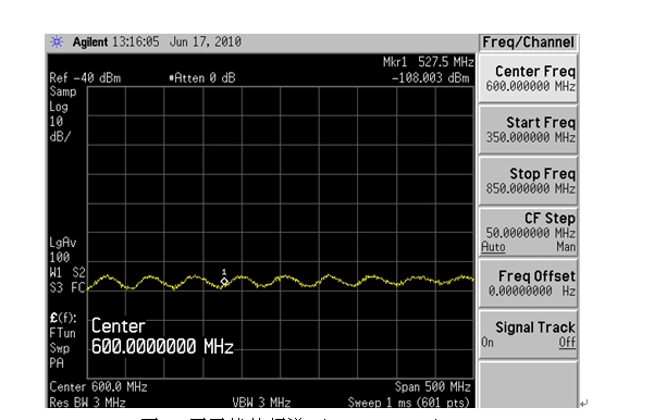 图 5 无干扰的频谱 (Span:500MHz)