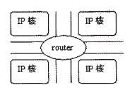 图2 典型的片上网络