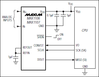MAX1106、MAX1107：典型工作电路