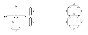 Figure 2. Seven-segment displays include half digits (left) and full 