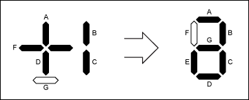 Figure 4. To convert a ½-digit display to a full 