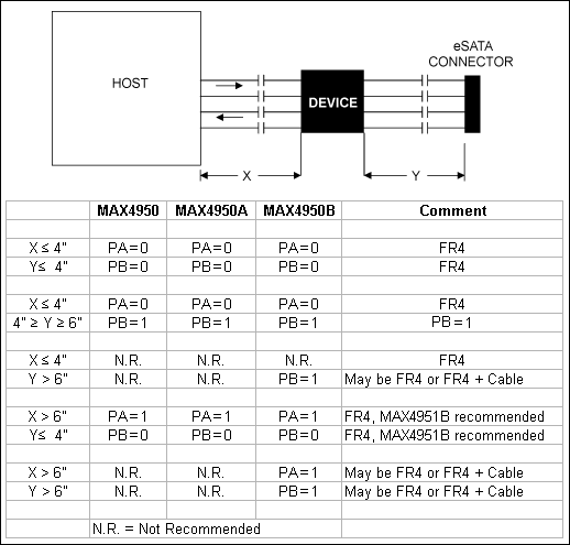 Layout guidelines for the MAX4951/MAX4951A/MAX4951B/MAX4851AE.