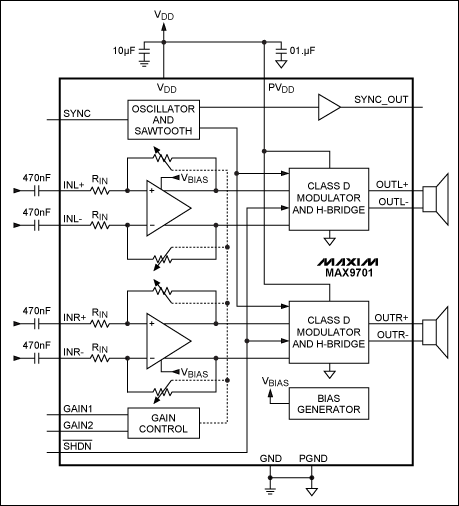 Figure 4. The functional diagram of the MAX9701 stereo Class D audio amplifier.