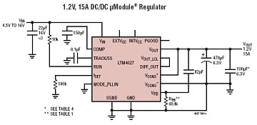 LTM4627应用电路(1.2V 15A开关稳压电源电路) http://www.elecfans.com