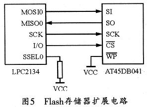 ARM与串行Flash芯片AT45DB041的连接电路
