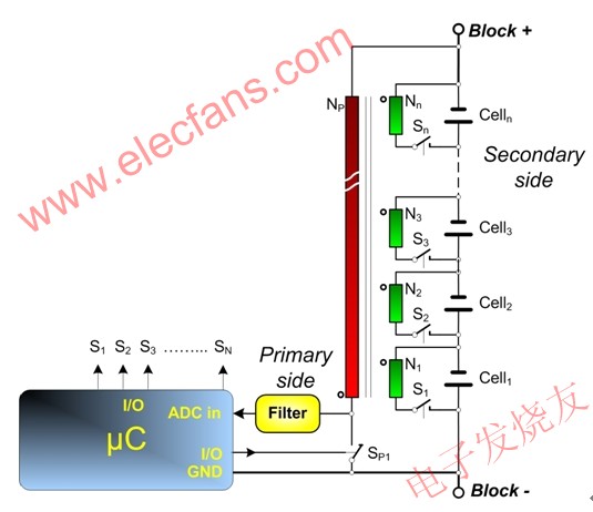 电池管理模块的原理图 www.elecfans.com