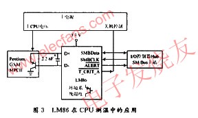 LM86在CPU测温中的应用 www.elecfans.com