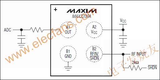 MAX2209A 宽带(800MHz至2GHz的)射频功率检测器 www.elecfans.com