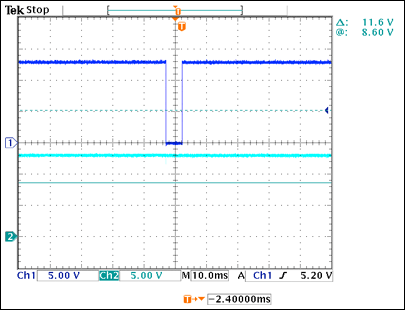 Figure 2. The output voltage in Figure 1 (bottom trace) is unaffected by a brief short in the input voltage (top trace).