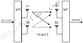 MIMO系统原理图