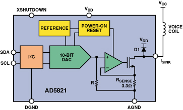 图5.示出音圈连接的AD5821框图