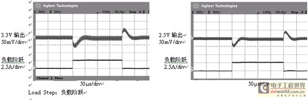 图 4：对应图3电路的LTC3850瞬态响应。