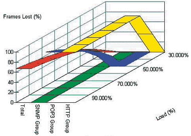 2005年24口全千兆交换机比较测试（图六）