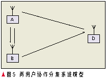 网络编码在无线通信网络中的应用（图六）