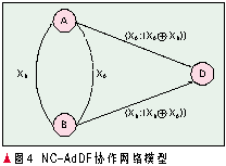 网络编码在无线通信网络中的应用（图五）