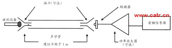 无线通信设备电磁兼容性要求和测量方法（图五）