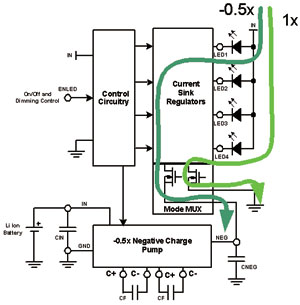 负压电荷泵模式