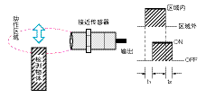 接近传感器