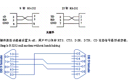 网线接rs232串口接线图图片