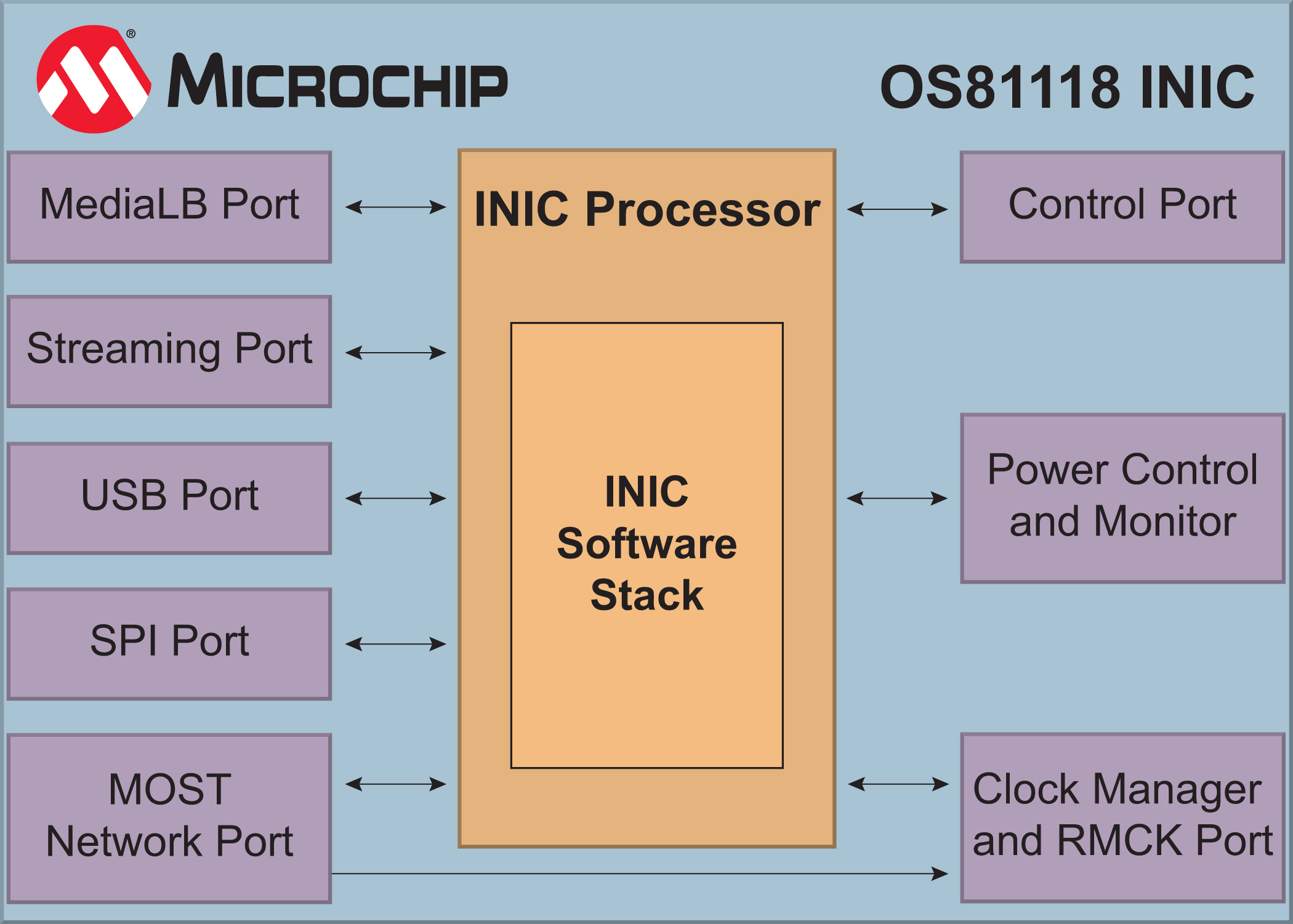 Microchip推出智能网络接口控制器MOST150 INIC，实现汽车互联需求