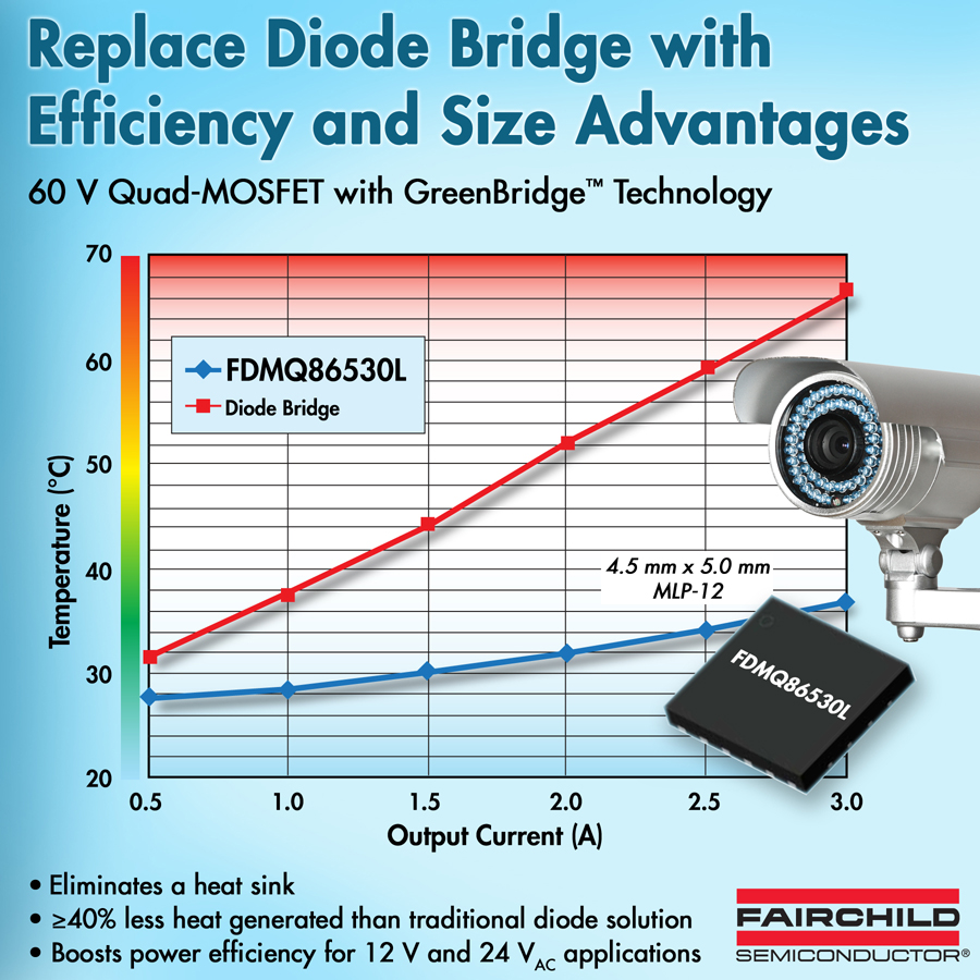 飞兆半导体的四路MOSFET解决方案提高了效率，解决了有源整流桥应用中的散热问题。