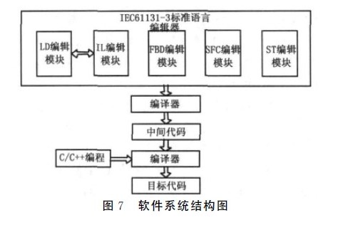 图7-软件系统结构