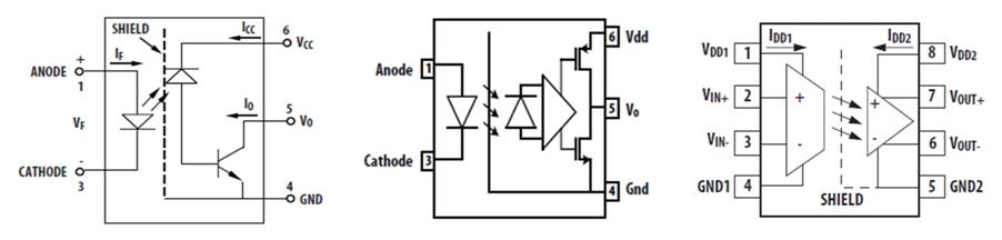 图3 SPI接口使用了两种不同形式的光电耦合器