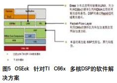 Enea针对TI C66x多核DSP的软件解决方案如图5