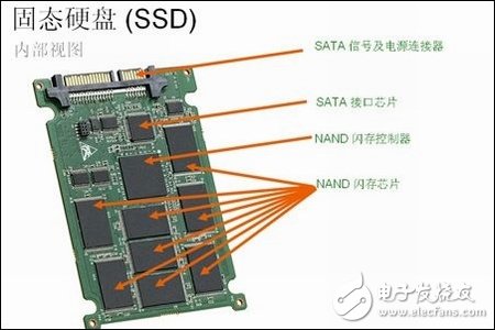 固态硬盘（SSD）内部结构图