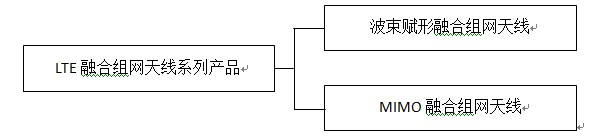 图2： 摩比LTE融合组网天线产品系列