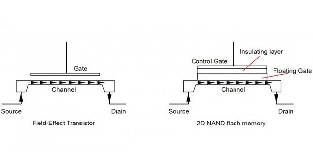 三星3D垂直NAND闪存量产 SSD容量可轻松提升