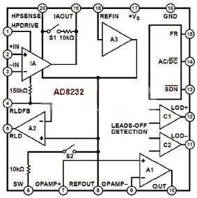 AD8232可以通过无使用约束运算放大器创建三极低通滤波器