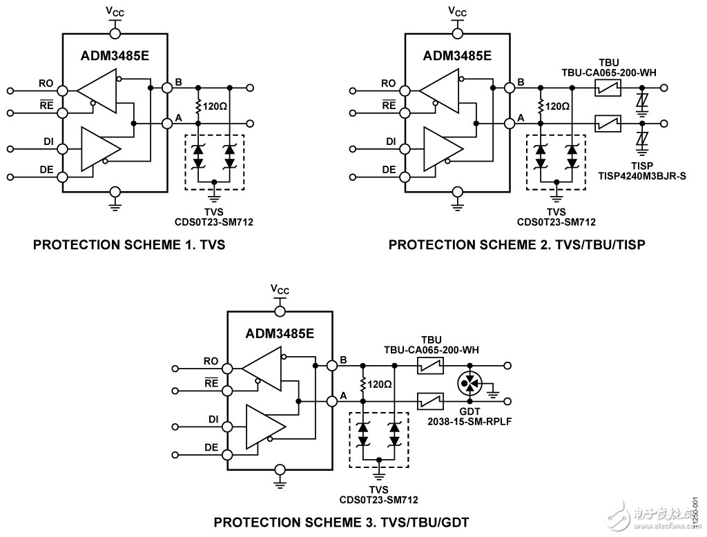 本电路使用ADM3485E提供经过验证的RS-485接口ESD、EFT和电涌（常见于恶劣工作环境） 保护。